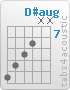 Chord D#aug (11,10,9,8,x,x)